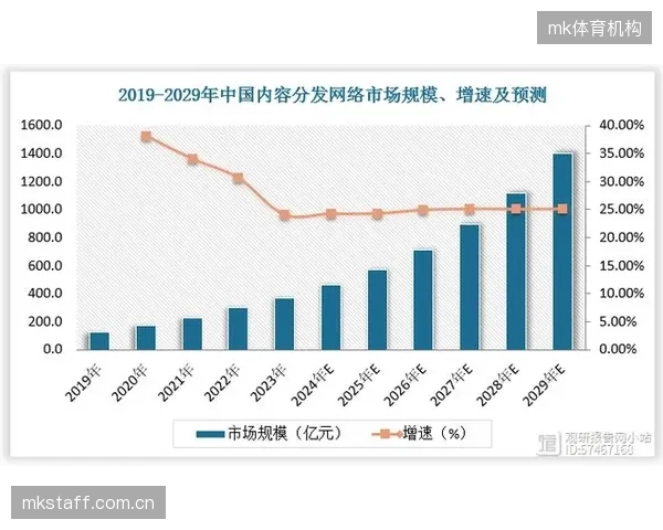 多端内容分发网络深度融合 构建全域粉丝触达矩阵